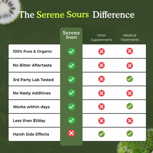 100% Organic Soursop