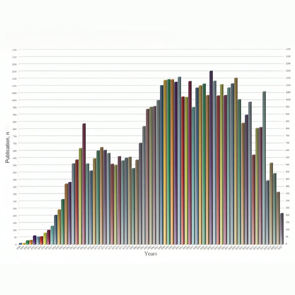 Backed by 1,200 Scientific Studies