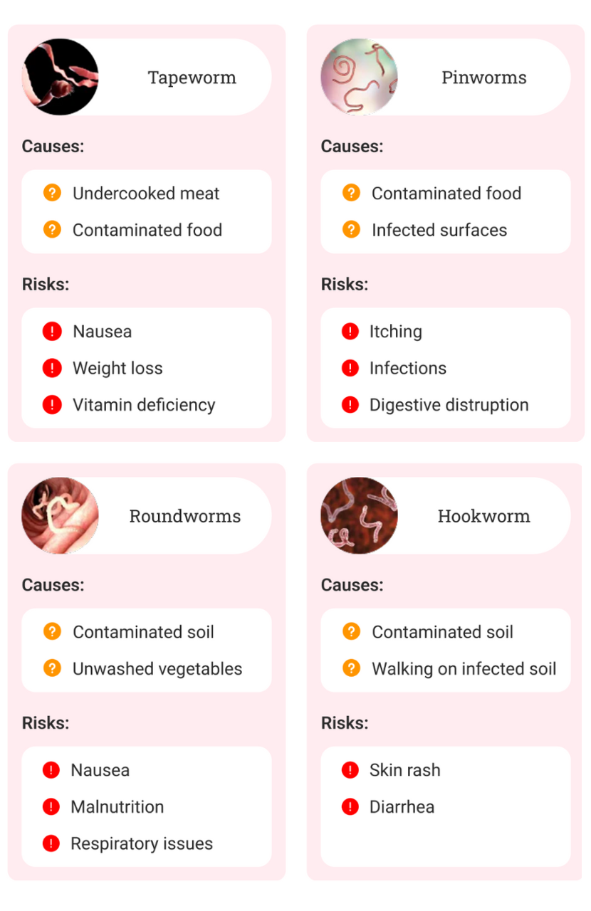 Parasites Are Invading You